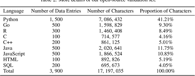 Figure 4 for Is Compression Really Linear with Code Intelligence?