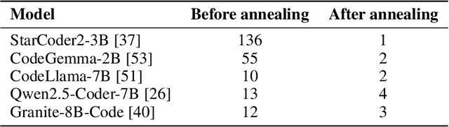 Figure 2 for Is Compression Really Linear with Code Intelligence?