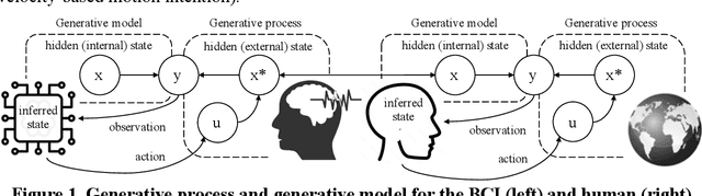 Figure 1 for Towards Probabilistic Inference of Human Motor Intentions by Assistive Mobile Robots Controlled via a Brain-Computer Interface