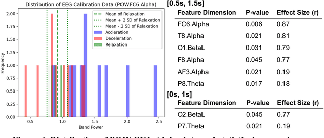 Figure 3 for Towards Probabilistic Inference of Human Motor Intentions by Assistive Mobile Robots Controlled via a Brain-Computer Interface