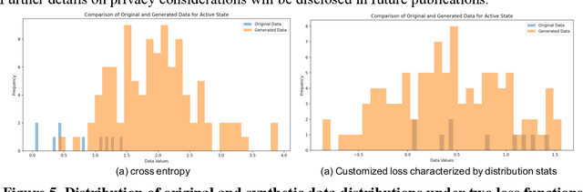 Figure 4 for Towards Probabilistic Inference of Human Motor Intentions by Assistive Mobile Robots Controlled via a Brain-Computer Interface