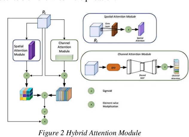 Figure 3 for Deep Learning with HM-VGG: AI Strategies for Multi-modal Image Analysis