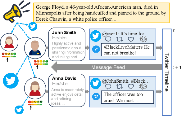 Figure 1 for Unveiling the Truth and Facilitating Change: Towards Agent-based Large-scale Social Movement Simulation