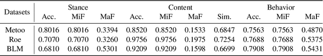 Figure 4 for Unveiling the Truth and Facilitating Change: Towards Agent-based Large-scale Social Movement Simulation