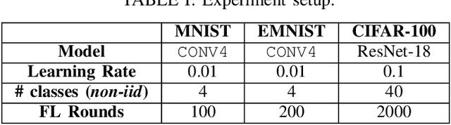 Figure 2 for Communication Compression for Distributed Learning without Control Variates