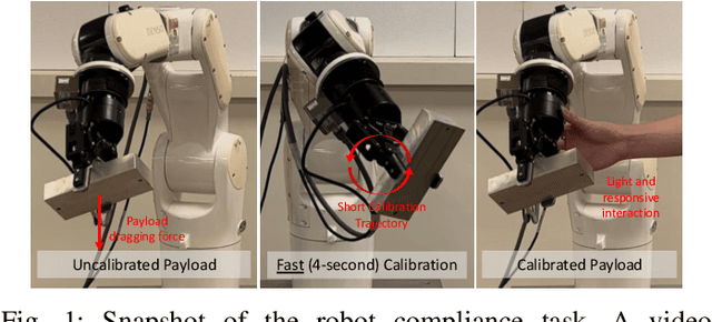 Figure 1 for Fast Payload Calibration for Sensorless Contact Estimation Using Model Pre-training