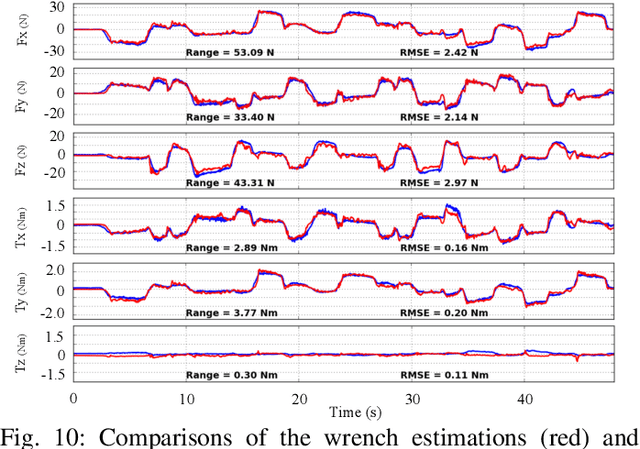 Figure 2 for Fast Payload Calibration for Sensorless Contact Estimation Using Model Pre-training