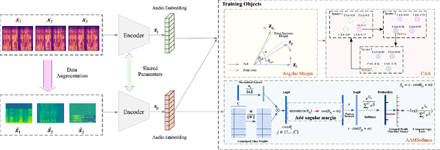 Figure 3 for Discriminative Speaker Representation via Contrastive Learning with Class-Aware Attention in Angular Space