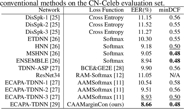 Figure 2 for Discriminative Speaker Representation via Contrastive Learning with Class-Aware Attention in Angular Space