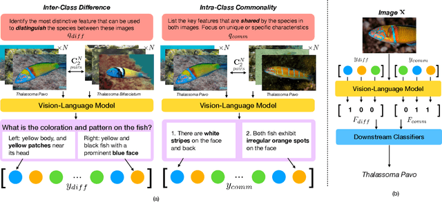 Figure 2 for Verbalized Representation Learning for Interpretable Few-Shot Generalization