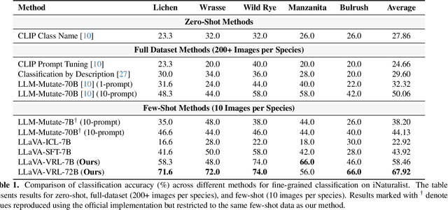 Figure 1 for Verbalized Representation Learning for Interpretable Few-Shot Generalization