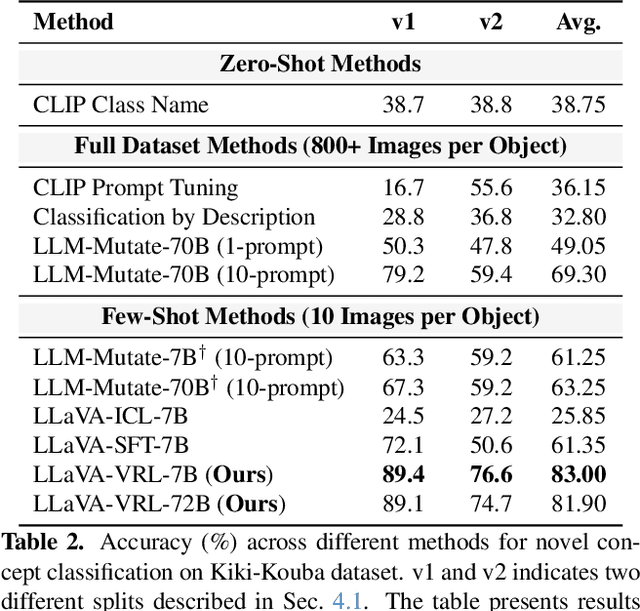 Figure 3 for Verbalized Representation Learning for Interpretable Few-Shot Generalization