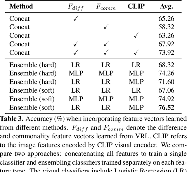 Figure 4 for Verbalized Representation Learning for Interpretable Few-Shot Generalization