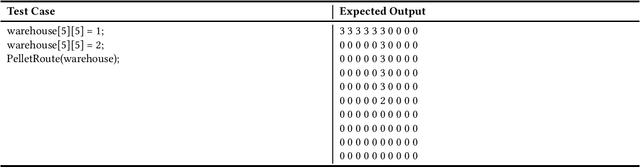 Figure 3 for Automating Autograding: Large Language Models as Test Suite Generators for Introductory Programming