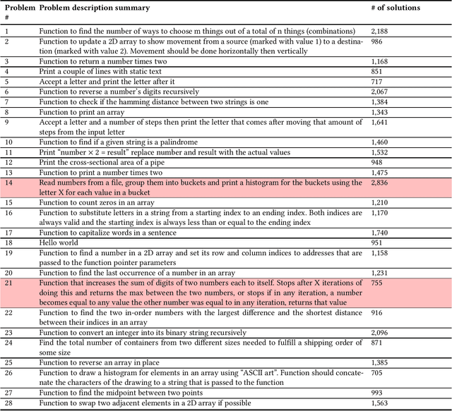 Figure 1 for Automating Autograding: Large Language Models as Test Suite Generators for Introductory Programming