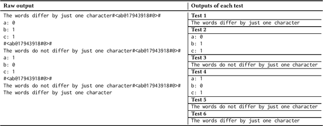 Figure 4 for Automating Autograding: Large Language Models as Test Suite Generators for Introductory Programming