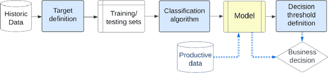 Figure 1 for Decoupling Decision-Making in Fraud Prevention through Classifier Calibration for Business Logic Action