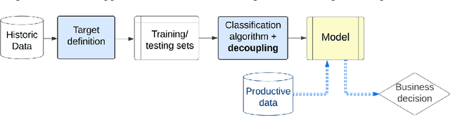 Figure 3 for Decoupling Decision-Making in Fraud Prevention through Classifier Calibration for Business Logic Action