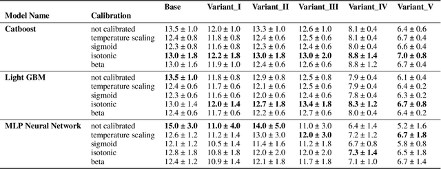 Figure 2 for Decoupling Decision-Making in Fraud Prevention through Classifier Calibration for Business Logic Action