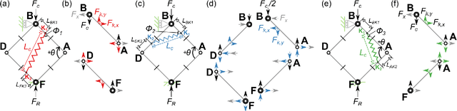 Figure 4 for Elastic energy storage of spring-driven jumping robots