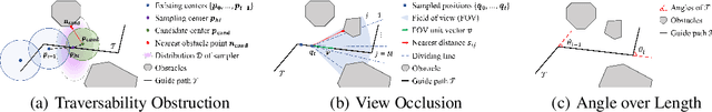 Figure 3 for FlightBench: A Comprehensive Benchmark of Spatial Planning Methods for Quadrotors