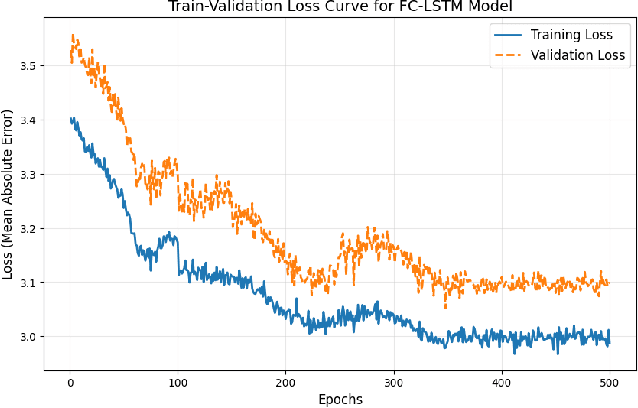 Figure 4 for Temporal Graph MLP Mixer for Spatio-Temporal Forecasting