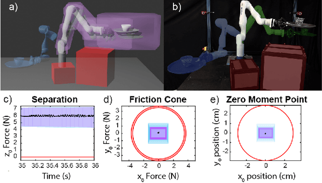 Figure 1 for Serving Time: Real-Time, Safe Motion Planning and Control for Manipulation of Unsecured Objects