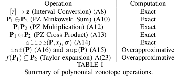 Figure 4 for Serving Time: Real-Time, Safe Motion Planning and Control for Manipulation of Unsecured Objects