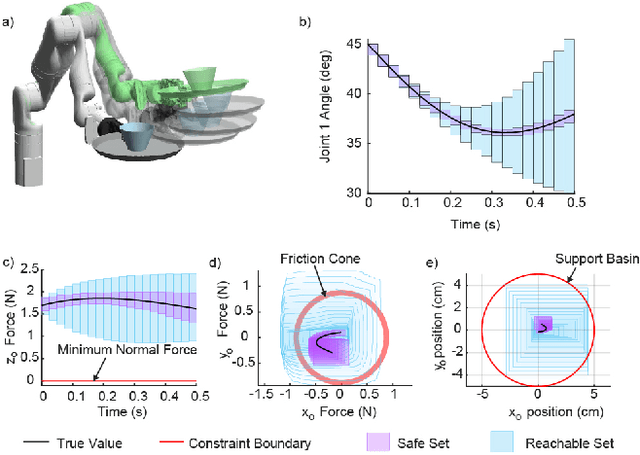 Figure 3 for Serving Time: Real-Time, Safe Motion Planning and Control for Manipulation of Unsecured Objects