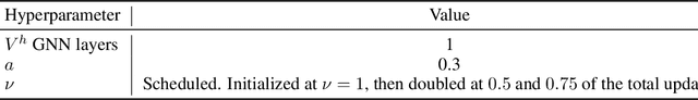 Figure 4 for Discrete GCBF Proximal Policy Optimization for Multi-agent Safe Optimal Control