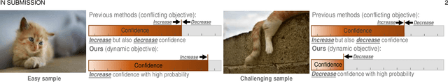 Figure 1 for Selective Learning: Towards Robust Calibration with Dynamic Regularization