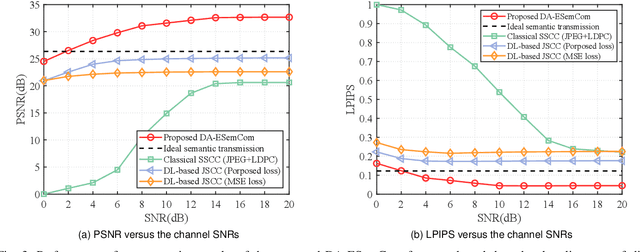 Figure 3 for Digital-Analog Transmission based Emergency Semantic Communications