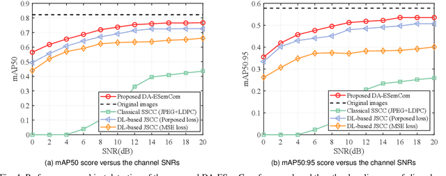 Figure 4 for Digital-Analog Transmission based Emergency Semantic Communications