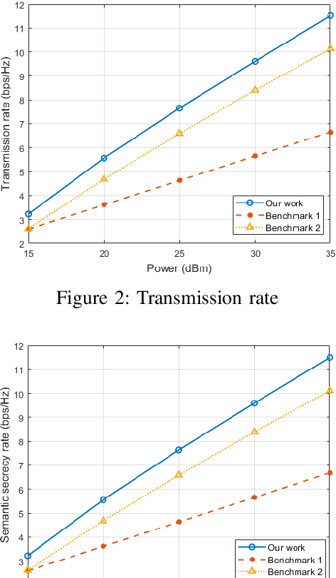 Figure 2 for E-Healthcare Systems: Integrated Sensing, Computing, and Semantic Communication with Physical Layer Security