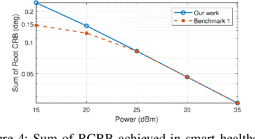 Figure 3 for E-Healthcare Systems: Integrated Sensing, Computing, and Semantic Communication with Physical Layer Security