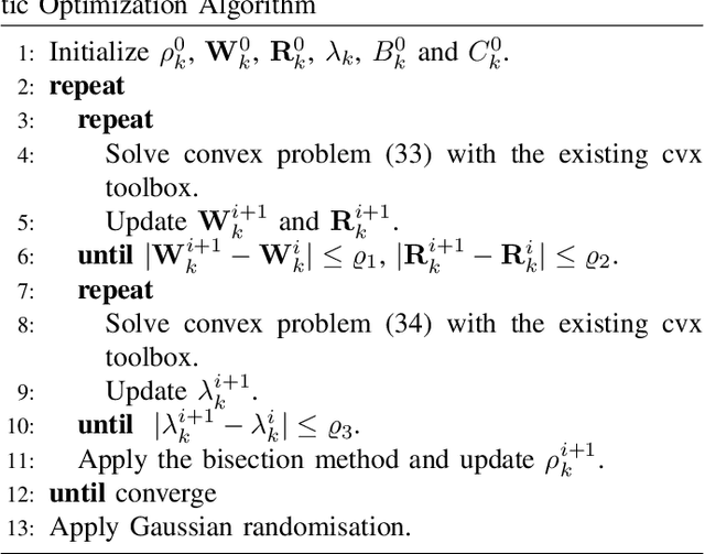 Figure 4 for E-Healthcare Systems: Integrated Sensing, Computing, and Semantic Communication with Physical Layer Security