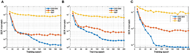 Figure 4 for Towards 6G Intelligence: The Role of Generative AI in Future Wireless Networks