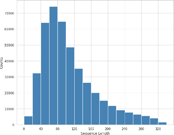 Figure 2 for NSINA: A News Corpus for Sinhala