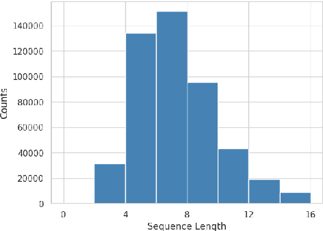 Figure 3 for NSINA: A News Corpus for Sinhala