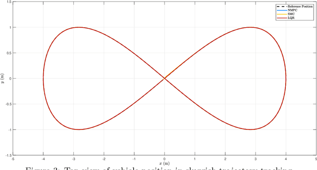 Figure 3 for Nonlinear Model Predictive Control of Tiltrotor Quadrotors with Feasible Control Allocation
