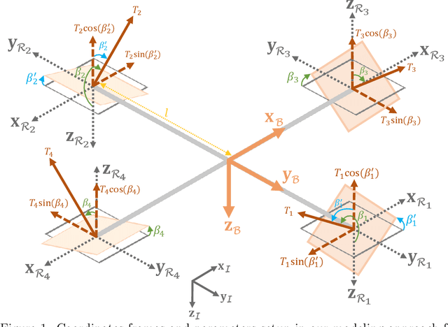 Figure 1 for Nonlinear Model Predictive Control of Tiltrotor Quadrotors with Feasible Control Allocation