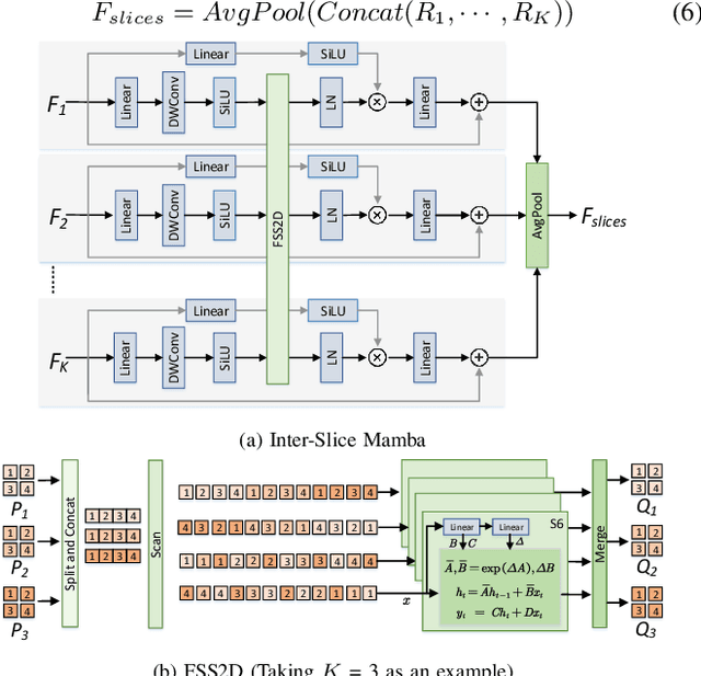 Figure 3 for LFSamba: Marry SAM with Mamba for Light Field Salient Object Detection