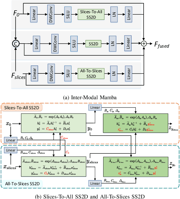 Figure 4 for LFSamba: Marry SAM with Mamba for Light Field Salient Object Detection