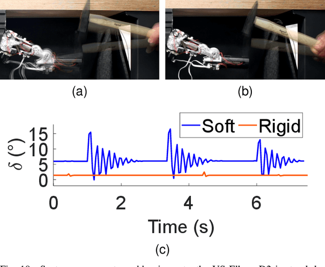 Figure 2 for Design, Characterization, and Validation of a Variable Stiffness Prosthetic Elbow