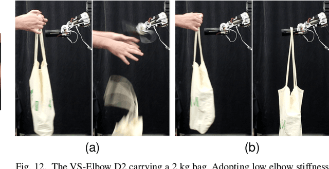 Figure 3 for Design, Characterization, and Validation of a Variable Stiffness Prosthetic Elbow