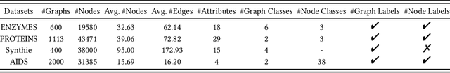 Figure 2 for Topology-aware Reinforcement Feature Space Reconstruction for Graph Data