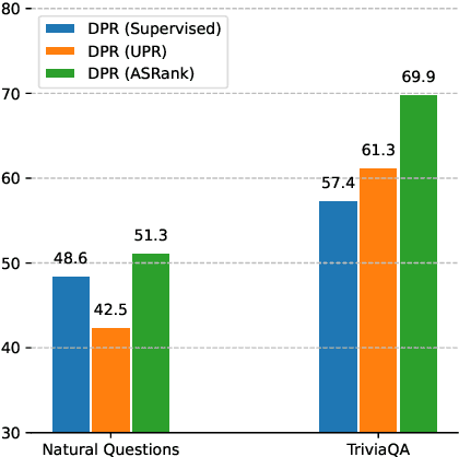 Figure 1 for ASRank: Zero-Shot Re-Ranking with Answer Scent for Document Retrieval