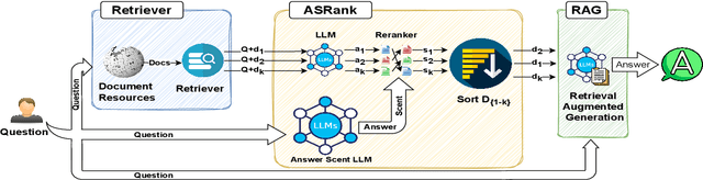 Figure 3 for ASRank: Zero-Shot Re-Ranking with Answer Scent for Document Retrieval