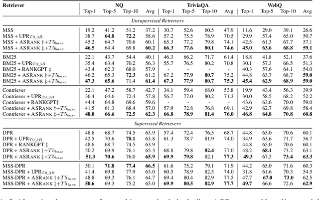 Figure 2 for ASRank: Zero-Shot Re-Ranking with Answer Scent for Document Retrieval