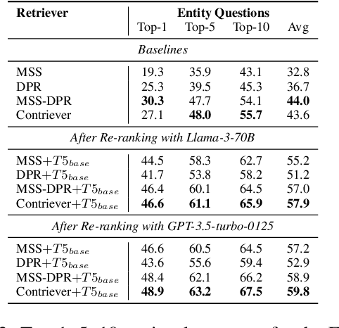 Figure 4 for ASRank: Zero-Shot Re-Ranking with Answer Scent for Document Retrieval